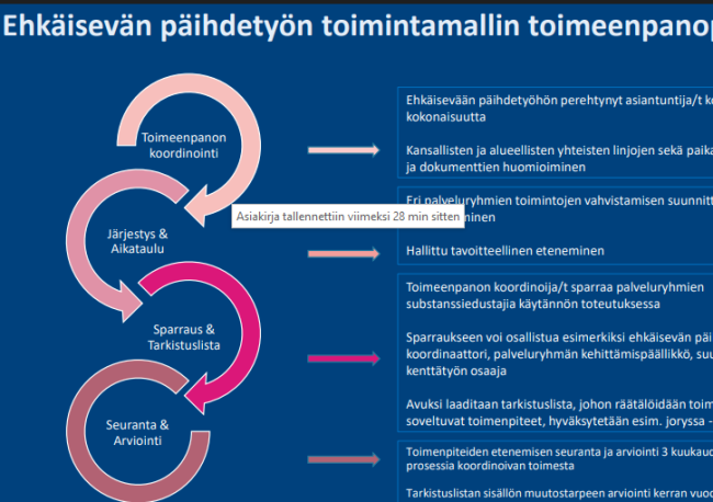 Ehkäisevän Päihdetyön Toimintamallin Toimeenpano | Innokylä